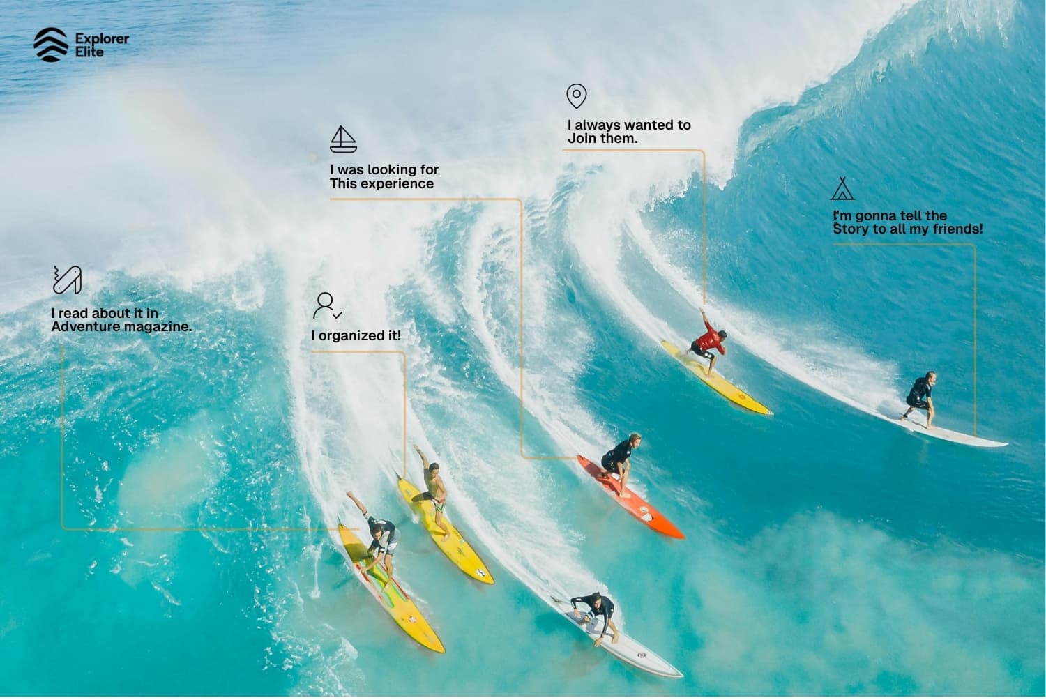 Tour Operator Software gallery image 1