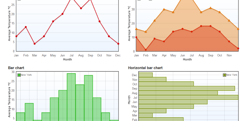 Best Free Javascript Chart Libraries - 20+ Charts & Graphs