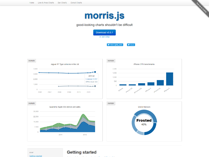 Best Free Javascript Chart Libraries - 20+ Charts & Graphs