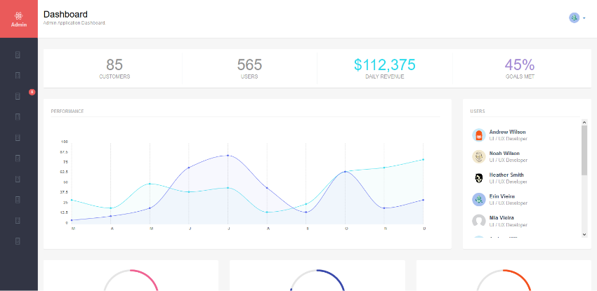 15+ Best Free Bootstrap ReactJS Admin Templates - Template Drive