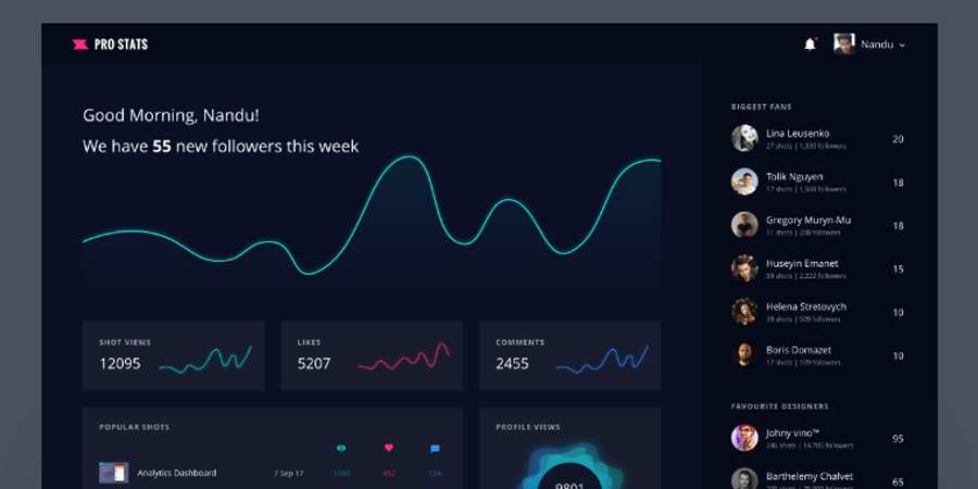 Stats Dashboard