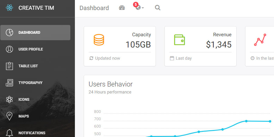 Light Bootstrap Dashboard React