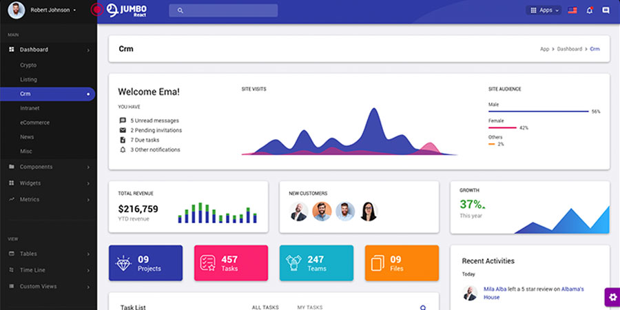 Jumbo React - React Redux Material BootStrap Admin Template
