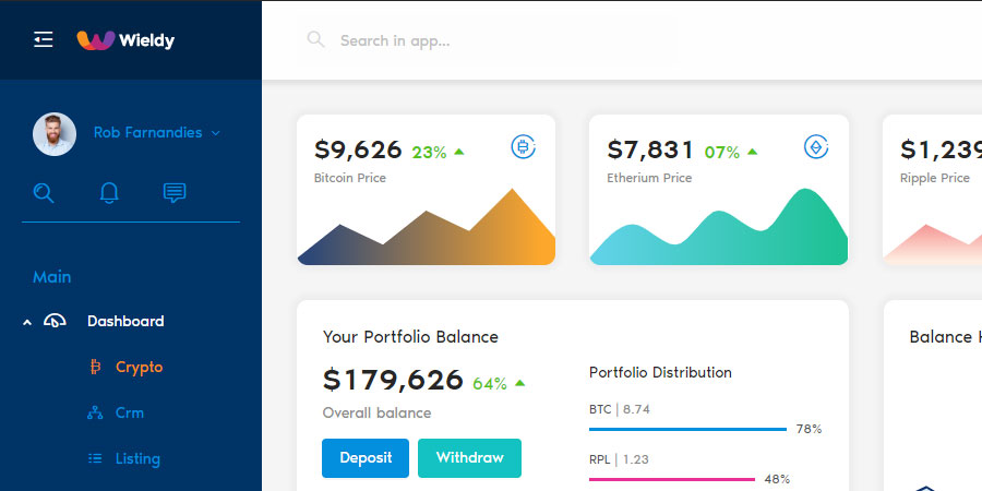 Wieldy - React Admin Template Ant Design and Redux
