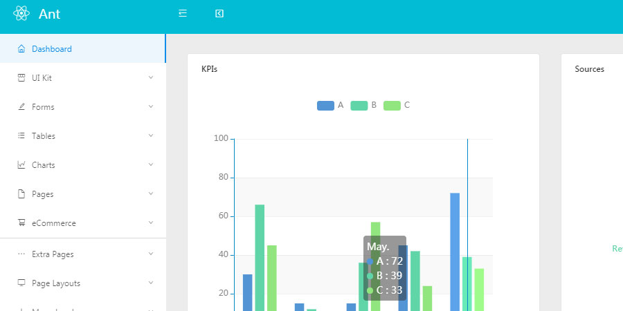 Ant - ReactJS Admin Web App