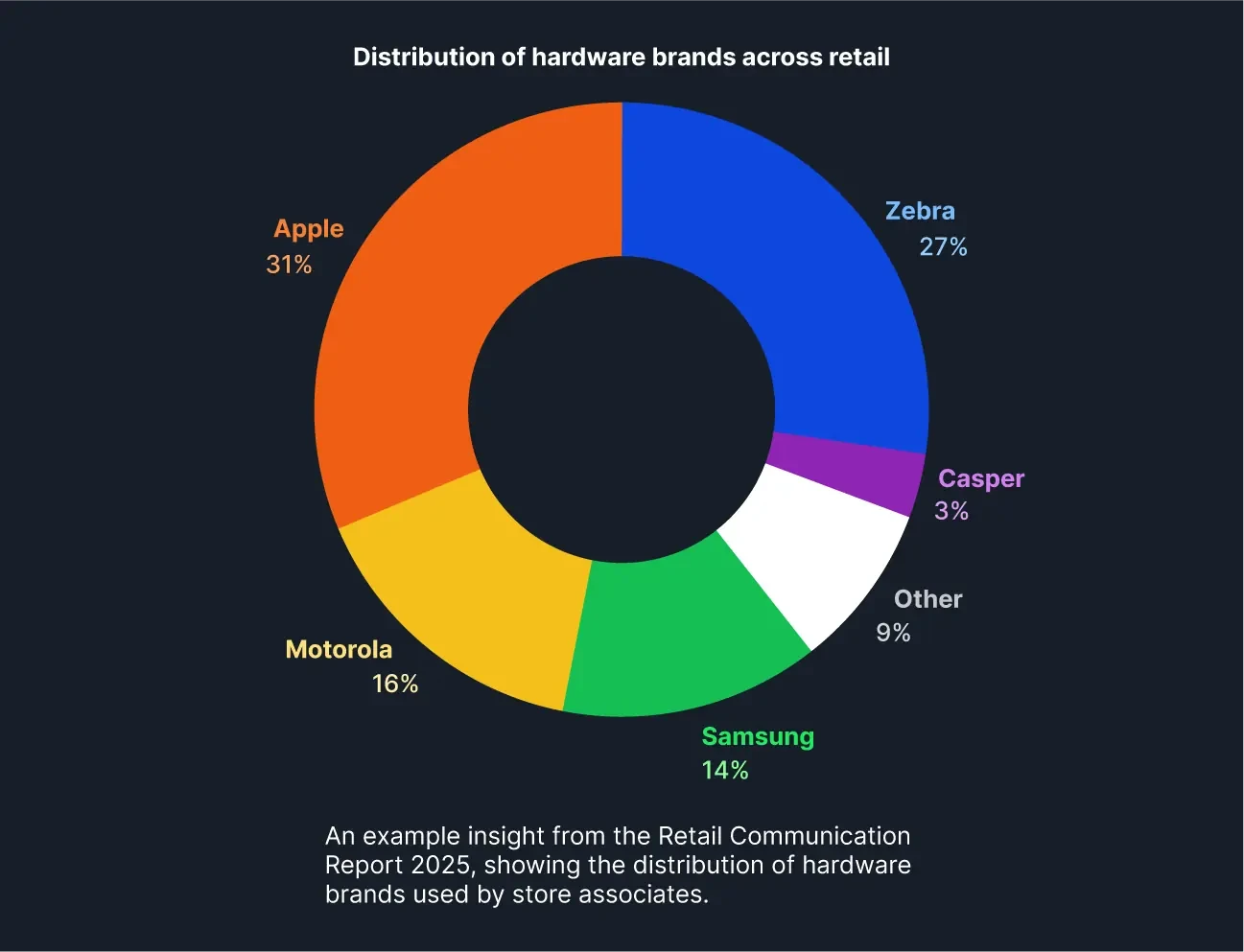 Retail Report 2025