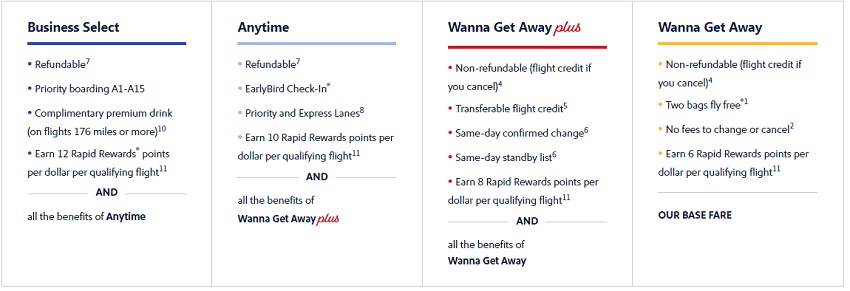 Business Select vs Wanna Get Away Fare