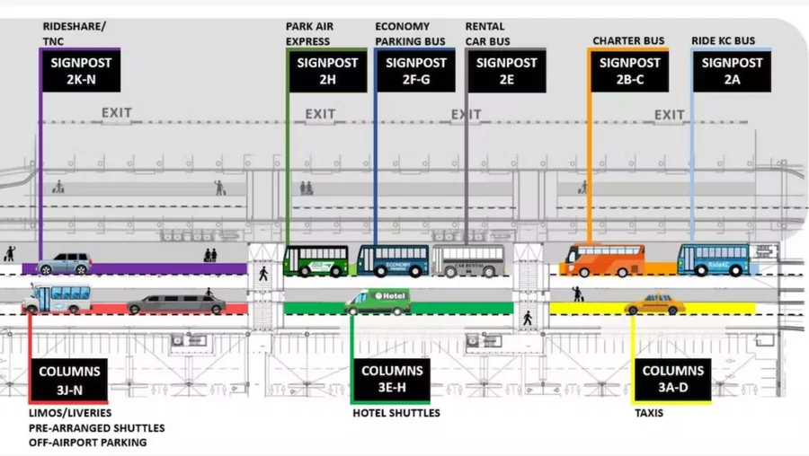 transportation to kansas city airport