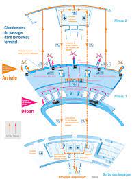 Condor MRU Terminal Map