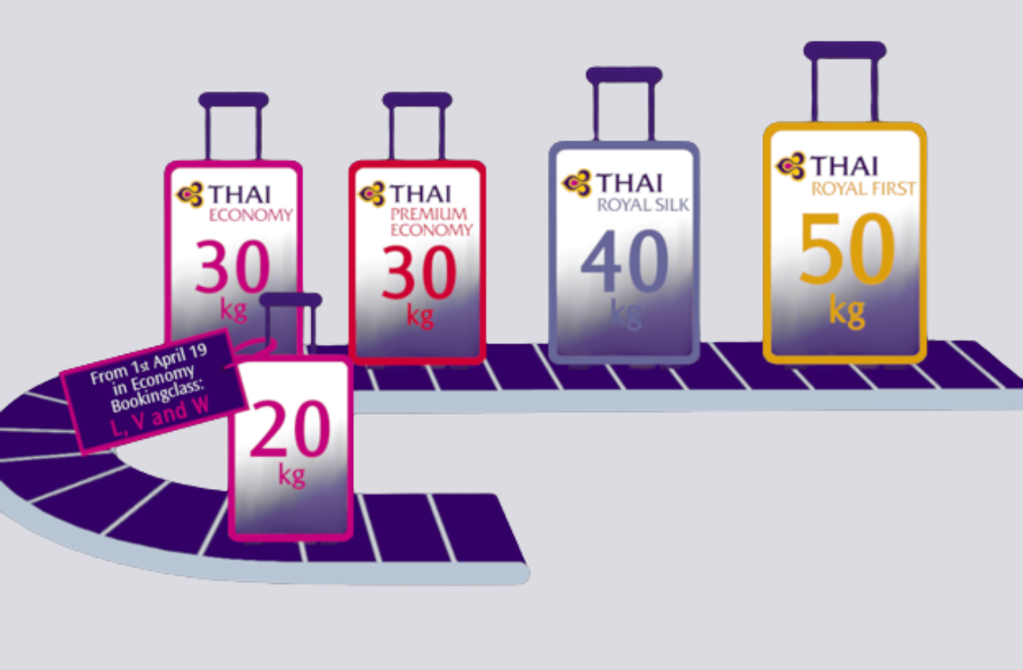 Thai Airways Baggage Allowance