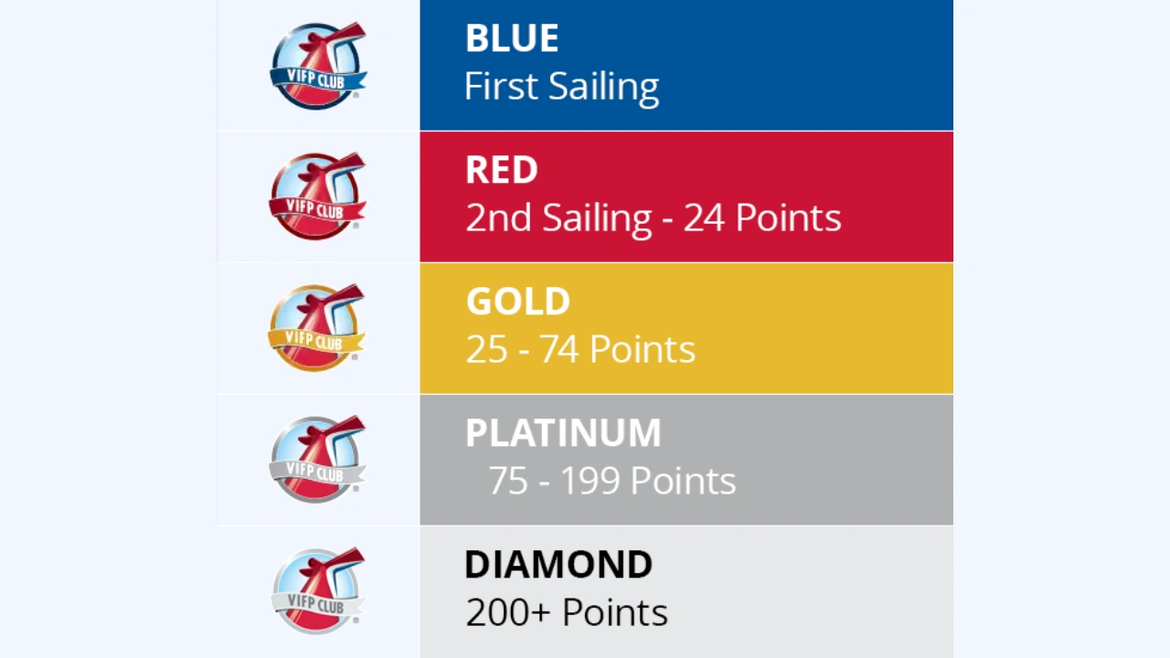 VIFP Club Tiers and Benefits