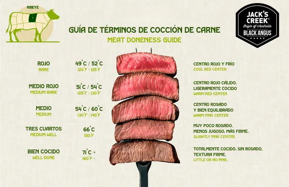guia-de-temperaturas-para-terminos-de-carne-perfectos