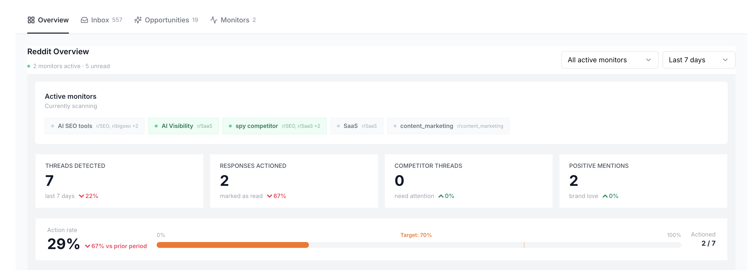 Overview Dashboard