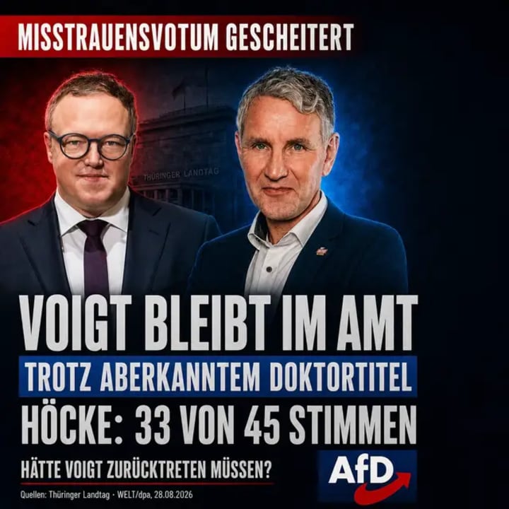 33 Ja-Stimmen – 45 wären nötig gewesen. Björn Höckes Misstrauensvotum ist erneut gescheitert. Mario Voigt bleibt Ministerpräsident, obwohl ihm der Doktortitel a