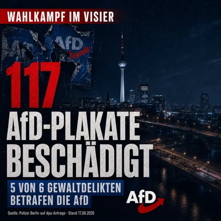 Neue Zahlen der Berliner Polizei: 117 von insgesamt 227 gemeldeten Sachbeschädigungen an Wahlplakaten betrafen die AfD. Auch bei fünf von sechs registrierten Ge