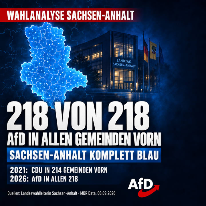 AfD gewinnt alle 218 Gemeinden!