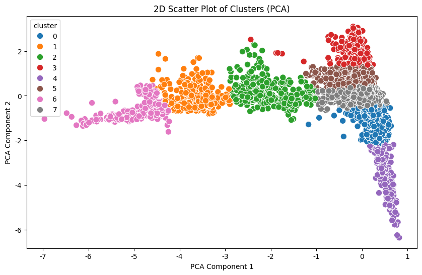 Analysis of Bangla News Headlines Using LSH and Clustering Techniques