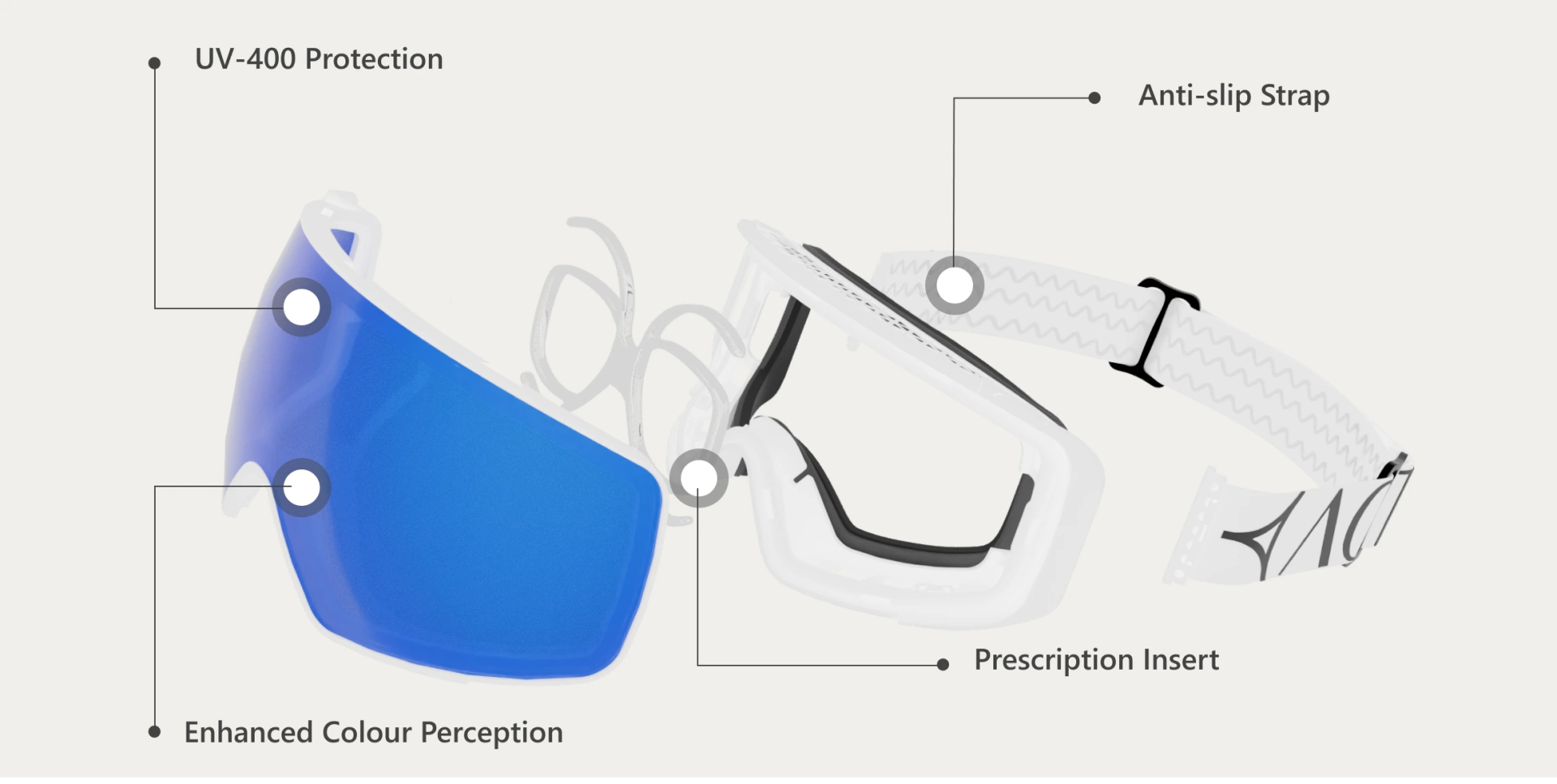 Exploded view of ski goggle components highlighting key features: a blue lens marked ‘UV-400 Protection’ and ‘Enhanced Colour Perception’, a visible prescription insert behind the lens, and a white strap with wavy black anti-slip detailing branded with the Actics logo.