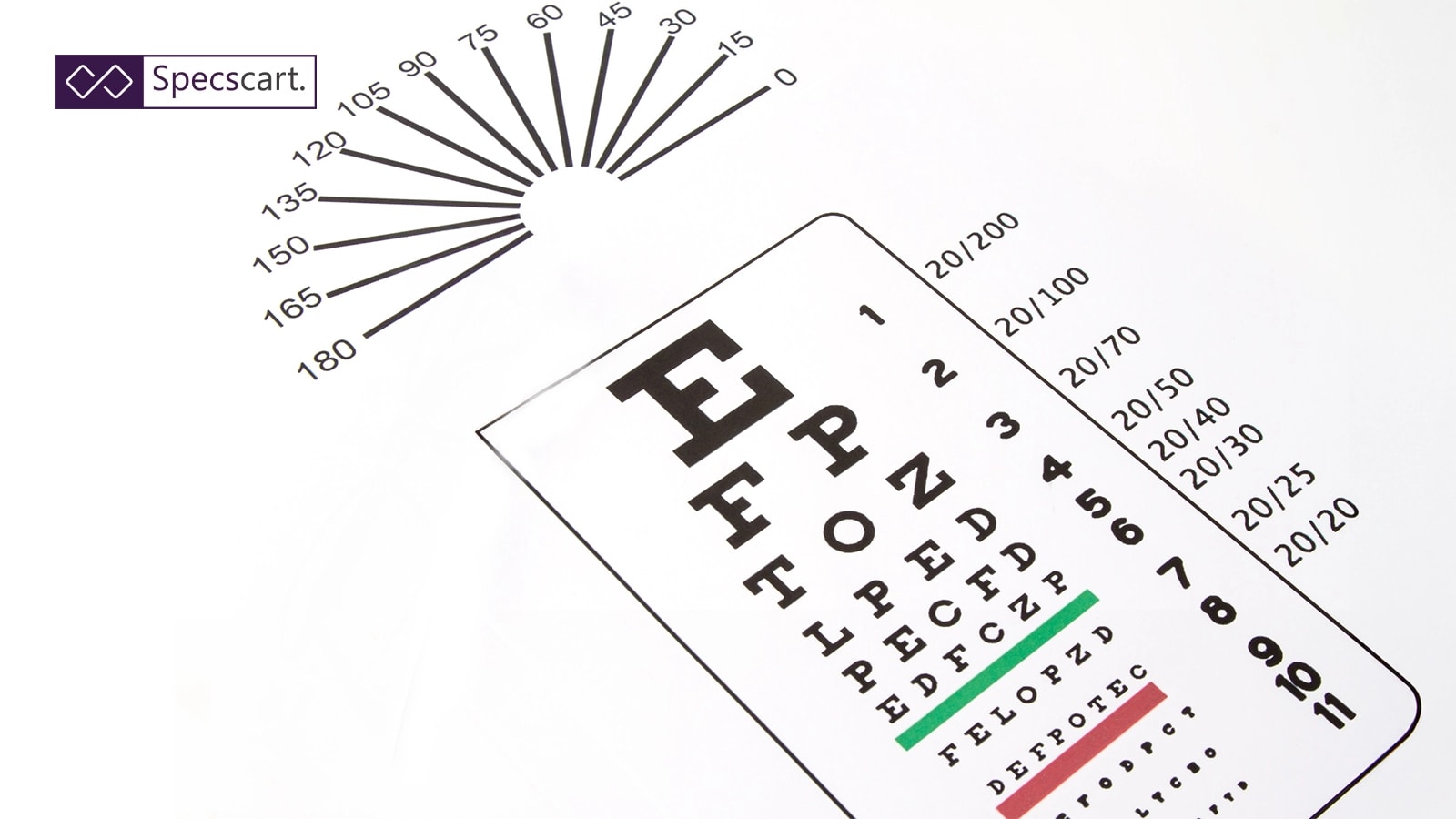 How to Read Eye Prescription?