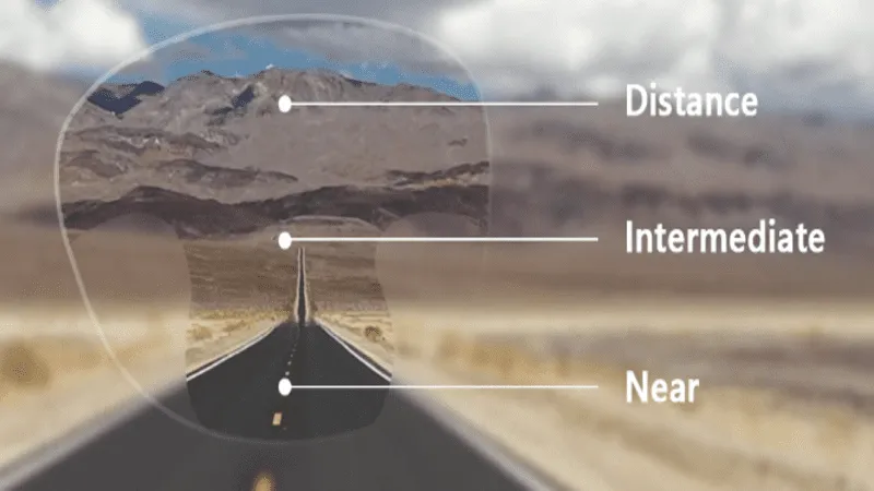 Top 3 Benefits of Varifocal Lenses for Existing Frames