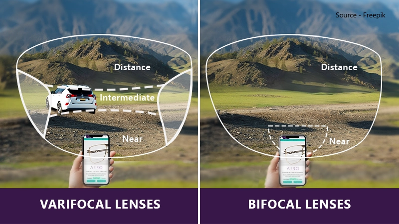 How do Varifocal Lenses work for Myopia?
