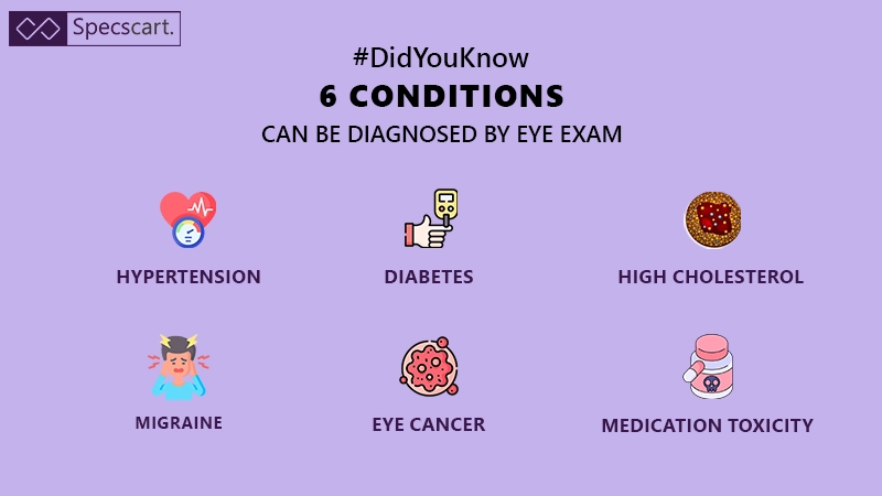 6 conditions can be diagnosed by eye exam