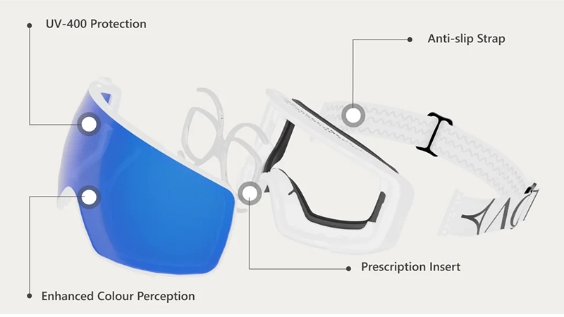 Ski Goggles Type and Technology