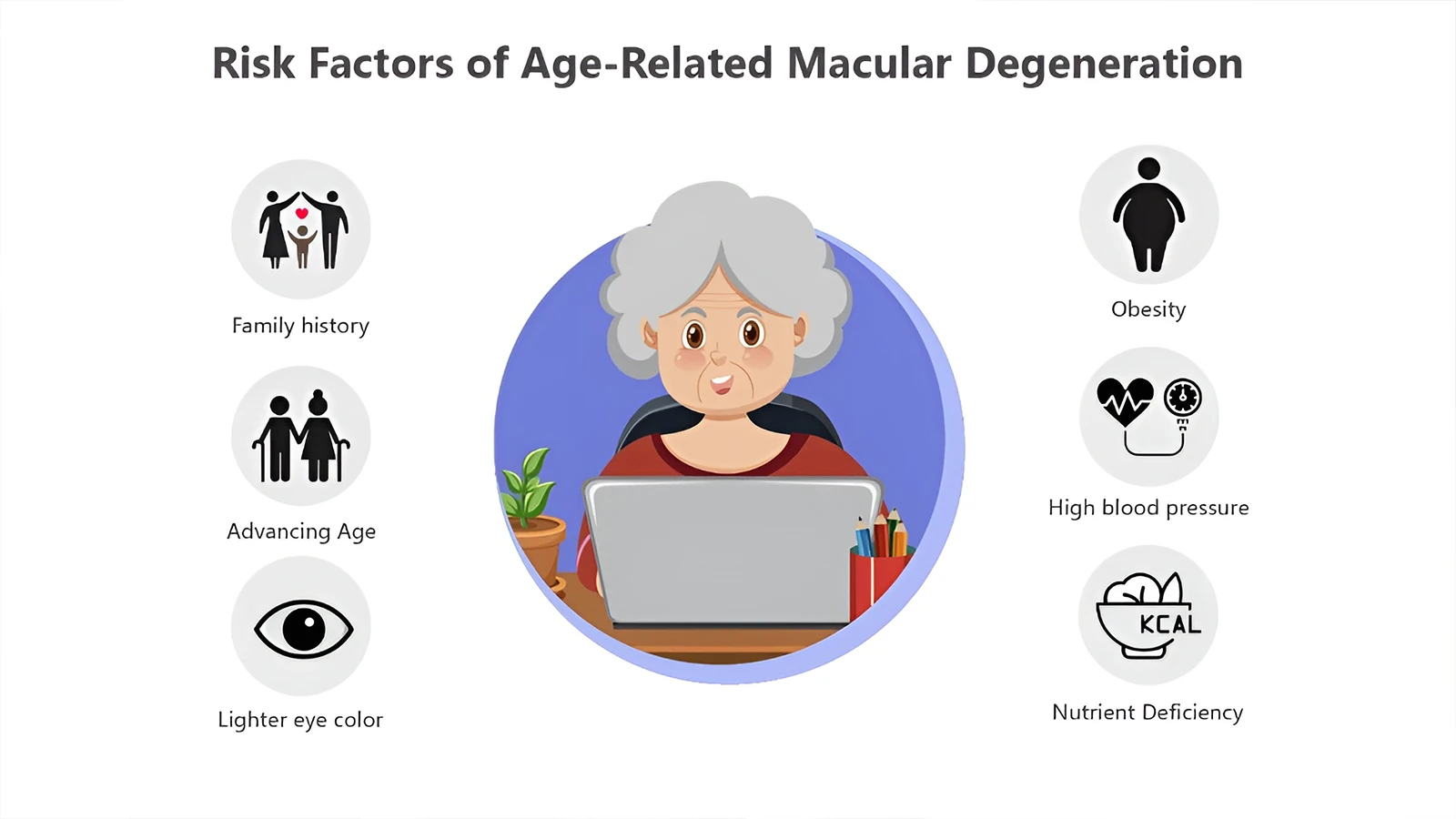 Risk Factors of Age-Related Macular Degeneration
