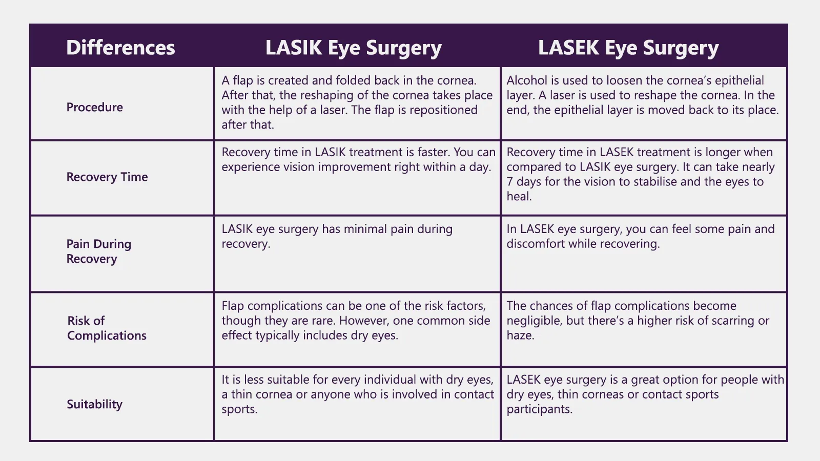 What are the Differences Between LASIK and LASEK