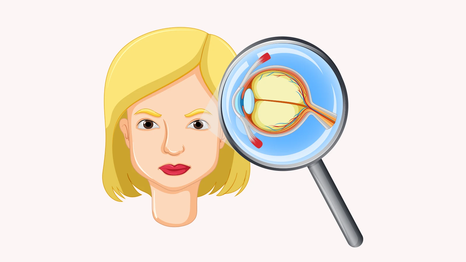 What are the Symptoms of Coloboma