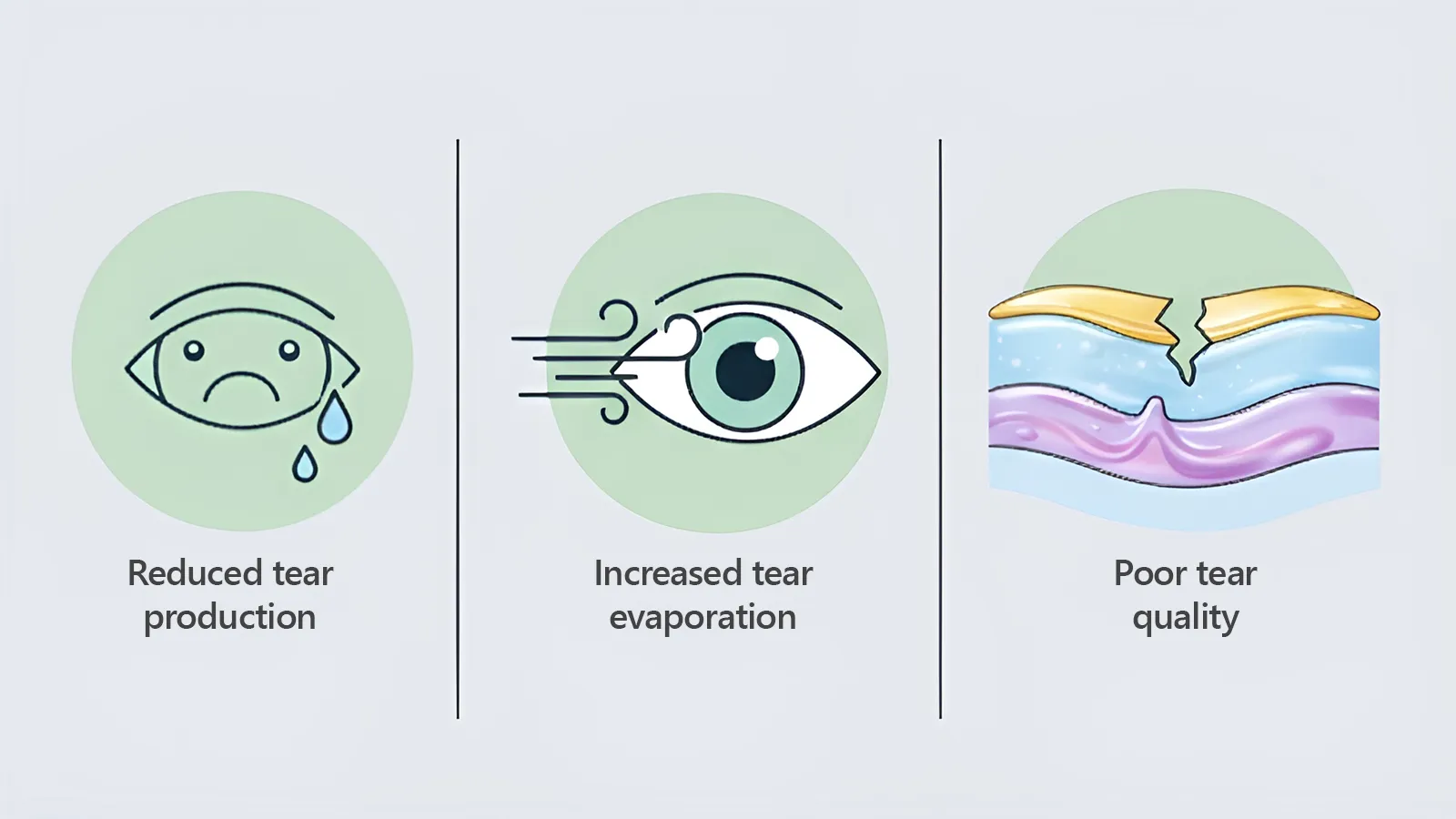 Why Do Dry Eyes Happen