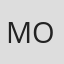 Cloudinary url post