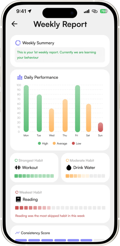 Habit Tracker analytics report and consistency heatmap, built by Mobizio