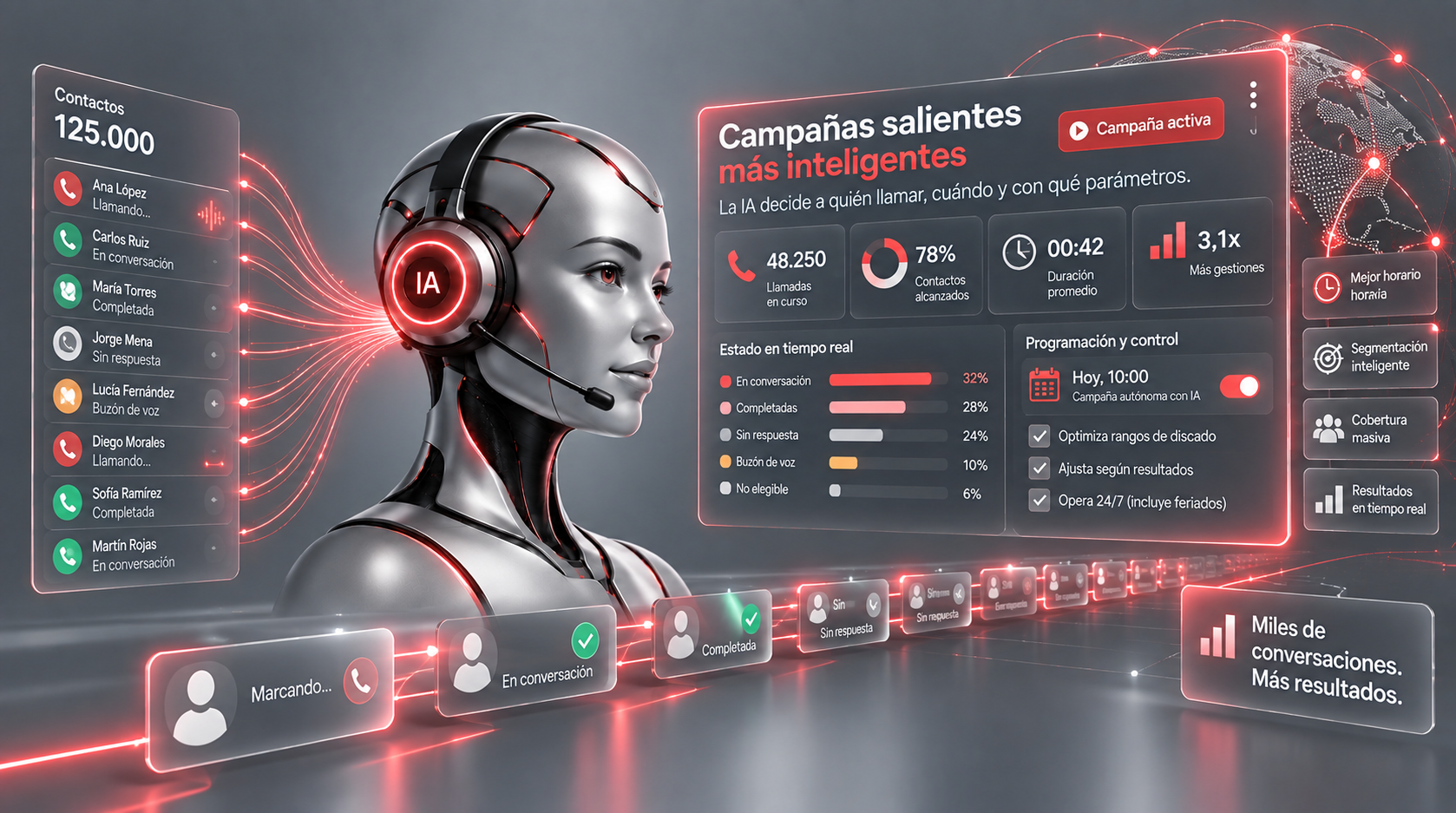 Campañas salientes más inteligentes