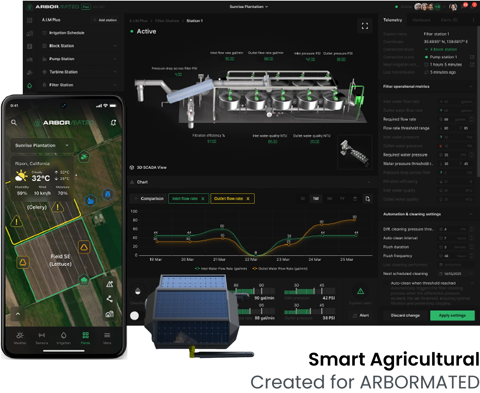 Innovating the Future with Intelligent Products