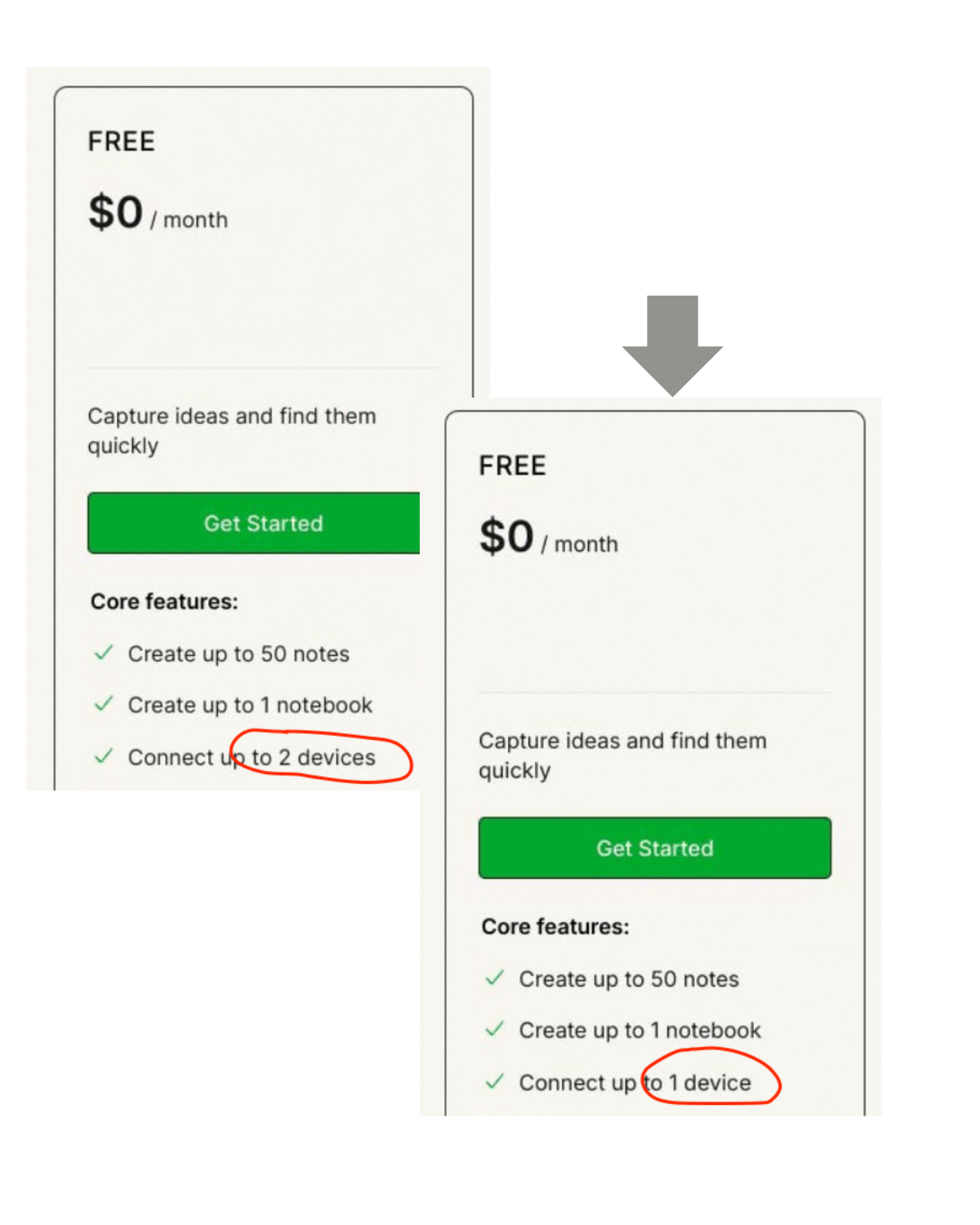 Change Limits (in freemium)