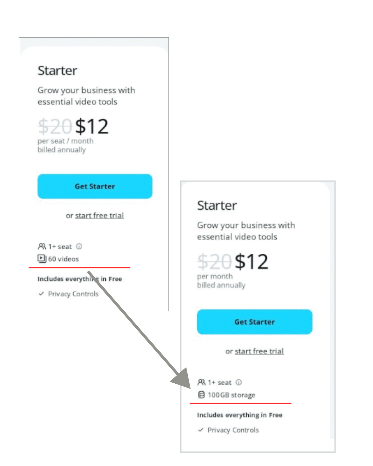 Change Pricing metric