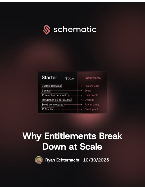 Why Entitlements Break Down at Scale