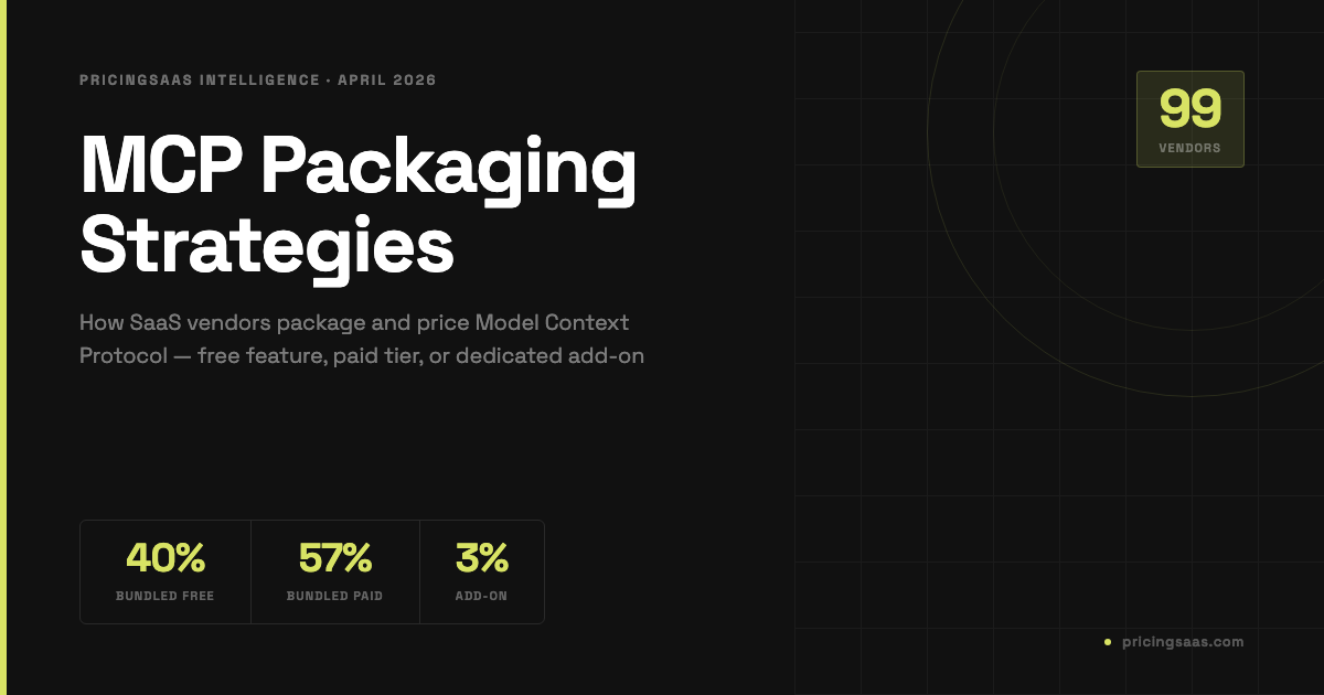 MCP Packaging Strategies