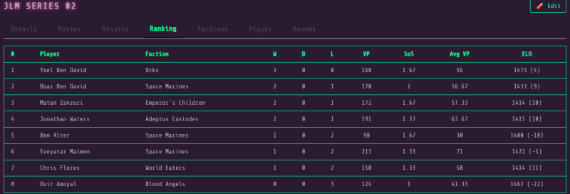 JLM Series #2 Results