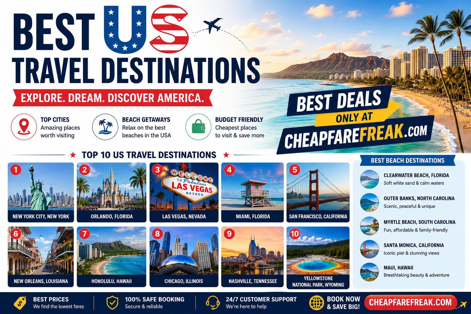 The Best US Travel Destinations You Need to Visit in 2026