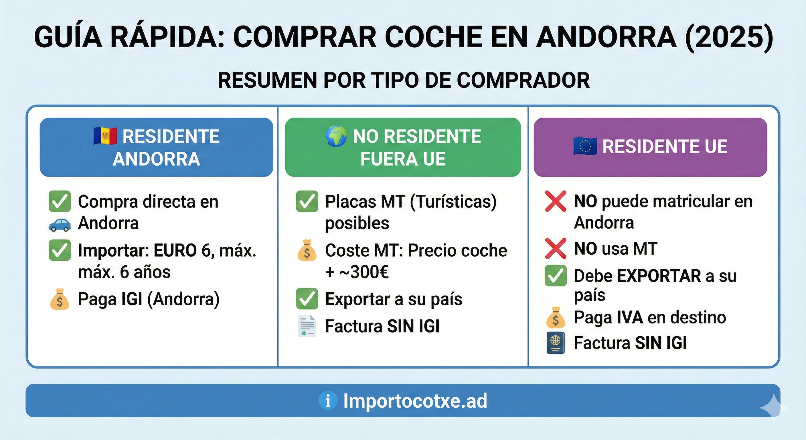 Mejor concesionario en Andorra
