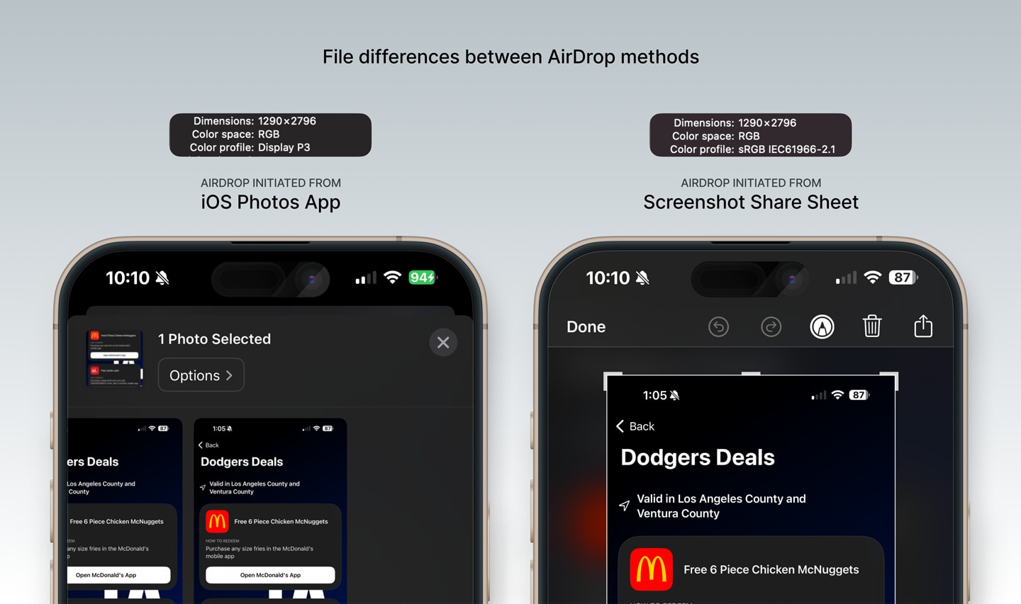 Side-by-side comparison of different methods of AirDropping an image to macOS. On the left, the method of initiating an AirDrop from the iOS Photos app, which results in a file containing the Display P3 color profile. On the right, the method of initiating an AirDrop from the screenshot Share Sheet, which results in a file containing the sRGB color profile.