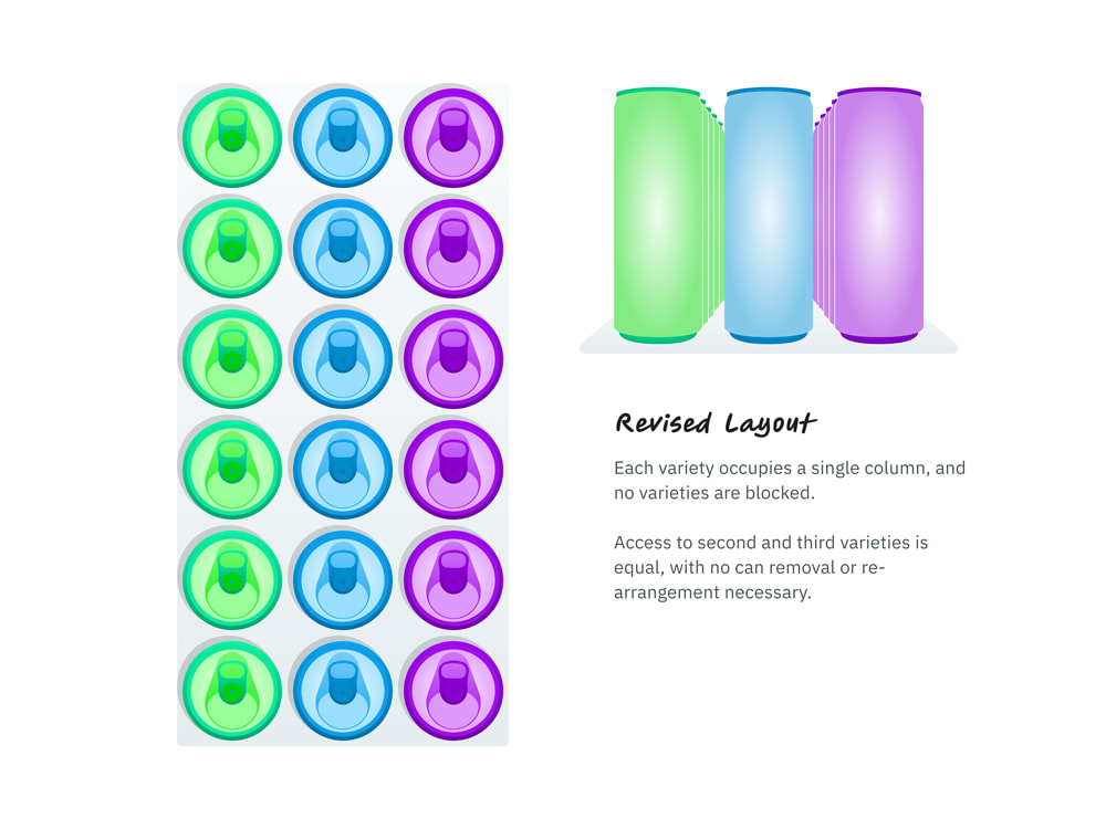 Proposed layout revision to make accessing different varieties of beverages more accessible in the box.