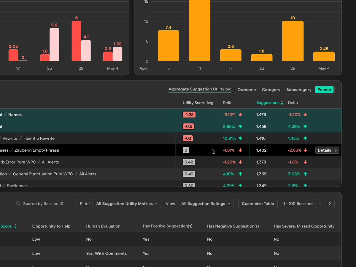 Internal dashboard UI showing charts and tables in dark mode appearance