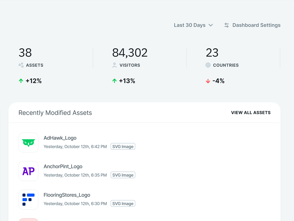 UI showing metrics in a CMS dashboard.