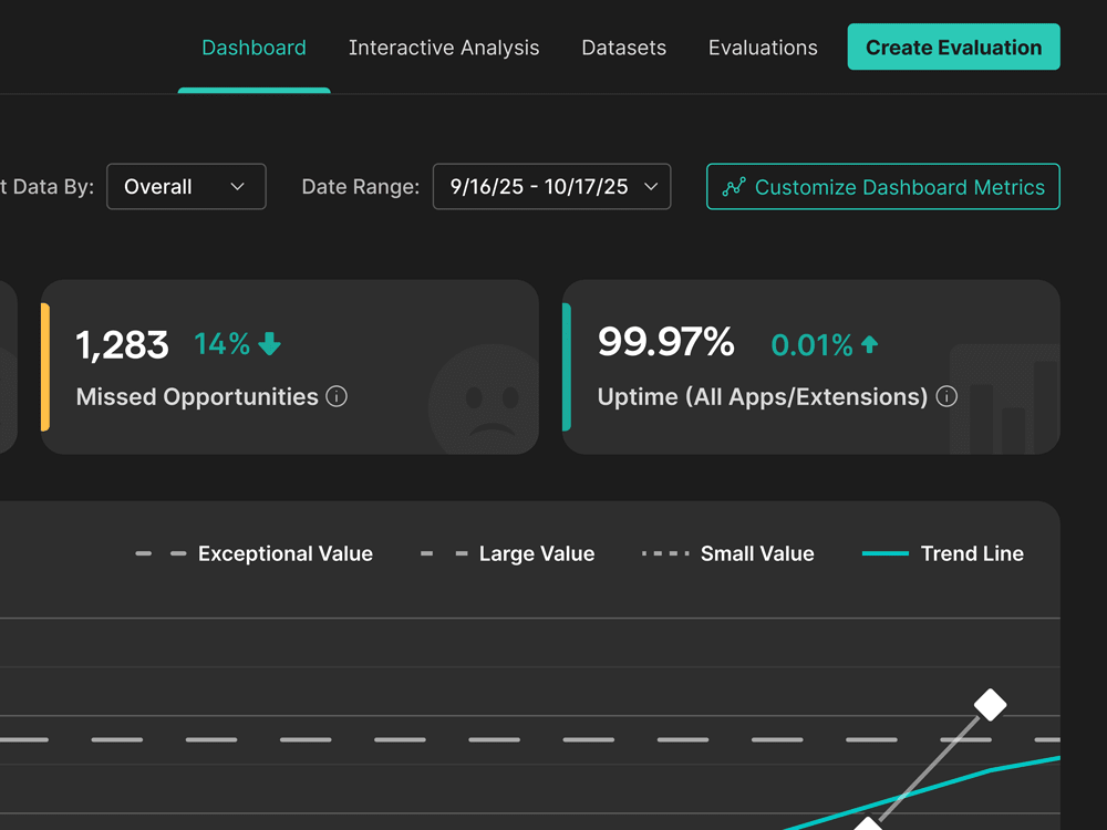 UI showing metrics in an internal tool dashboard.