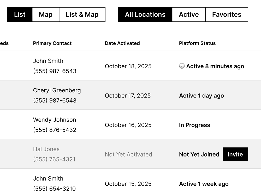Black and white wireframe of a medical application web dashboard.