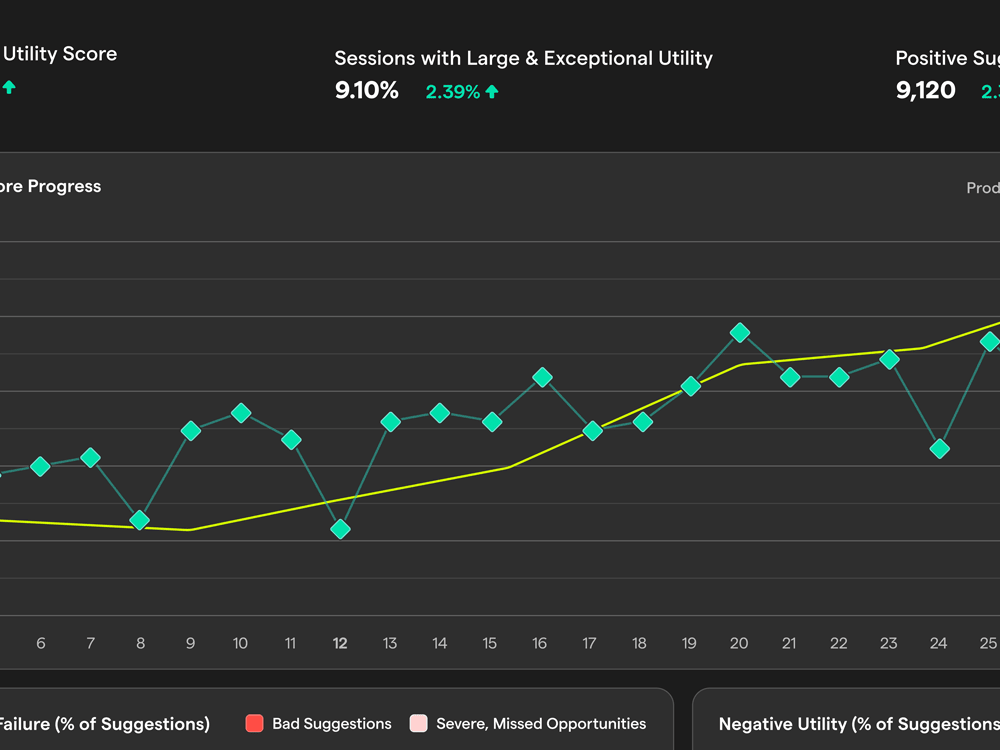 UI showing a portion of a line chart, as well as metrics.