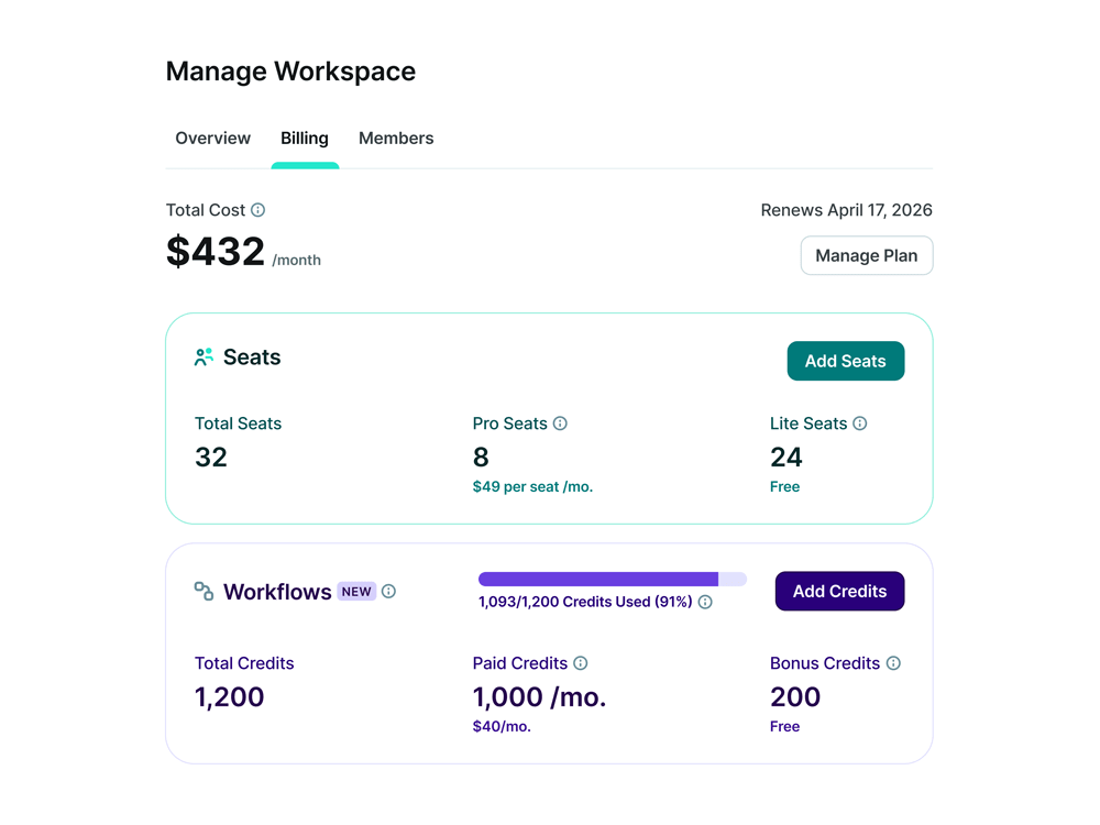 UI showing a workspace billing management page, displaying seat information and credits cost breakdown for an AI application.